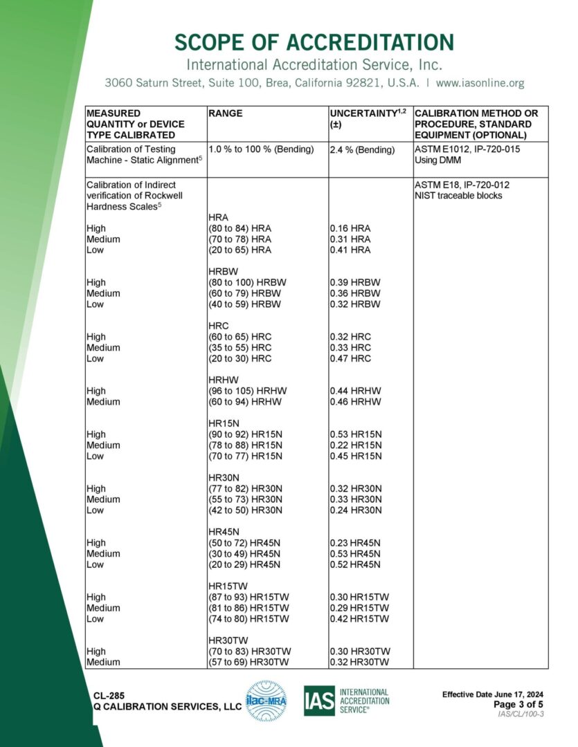 CL-285 Cert_Page_3