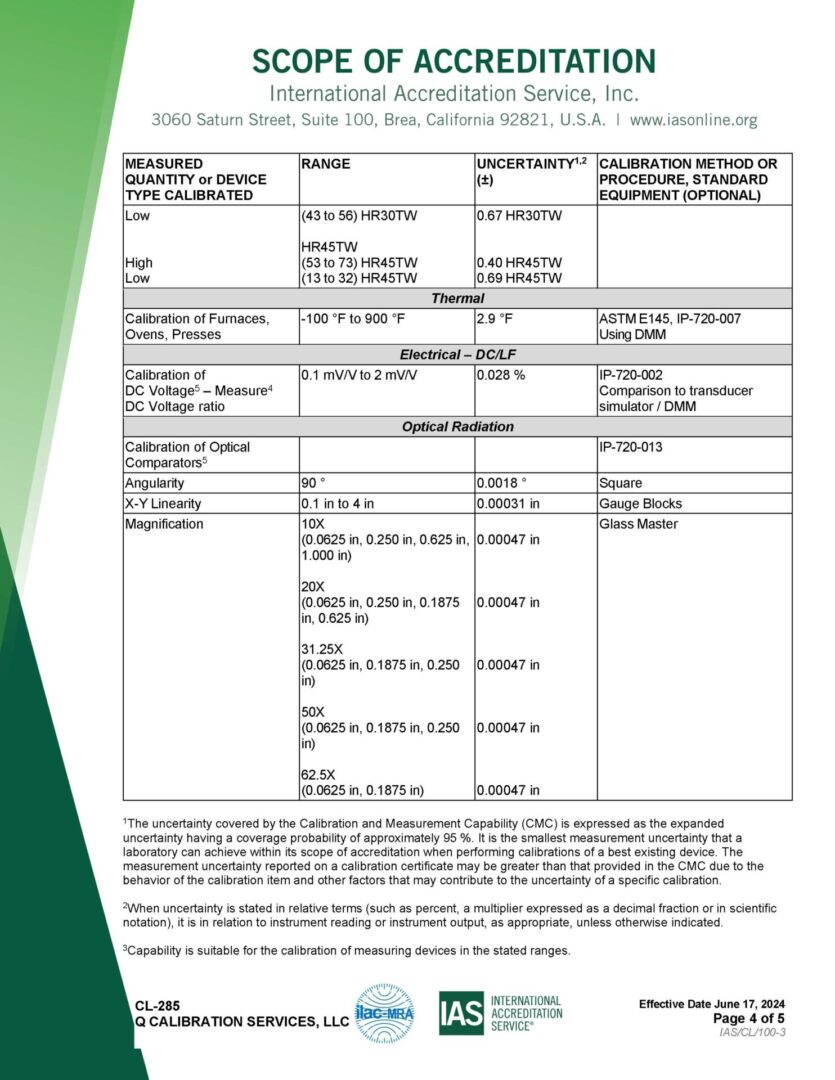 CL-285 Cert_Page_4